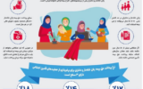 جامعه بزرگ زنان خانه دار شایسته آینده ای مناسب همراه با آرامش خاطر هستند