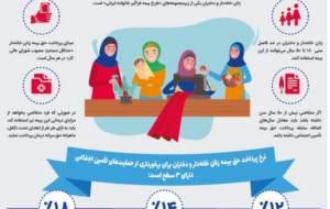 جامعه بزرگ زنان خانه دار شایسته آینده ای مناسب همراه با آرامش خاطر هستند