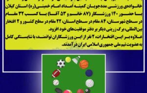افتخارات ورزشکاران مددجوی کمیته امداد امام خمینی(ره) گیلان در هفته تربیت بدنی و ورزش