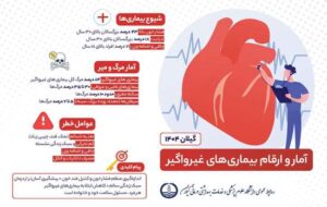 سبک زندگی سالم یعنی کاهش ابتلا به بیماری‌های غیرواگیر