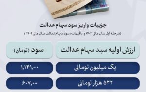 سود سهام عدالت زودتر از عید مبعث به حساب مشمولان واریز میشود سود سهام عدالت زودتر از عید مبعث به حساب مشمولان واریز میشود