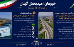 احیای کارت مرزنشینان و شتاب در تکمیل کنارگذرهای انزلی و تالش؛ دو خبر مهم برای معیشت و تردد مردم گیلان
