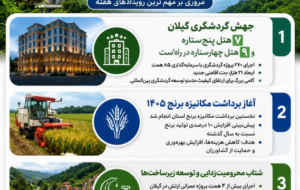  از گردشگری تا کشاورزی و زیرساخت